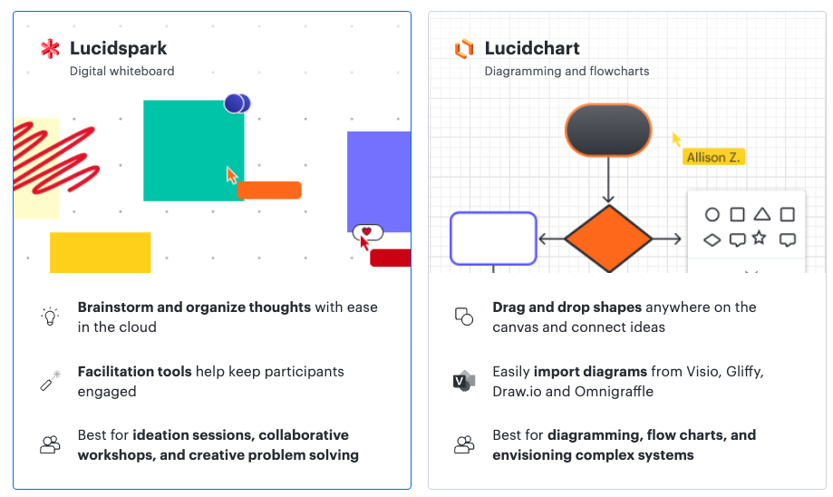 Screenshot showing a preview and description of the LucidSpark and LucidChart tools integrated in Canvas.