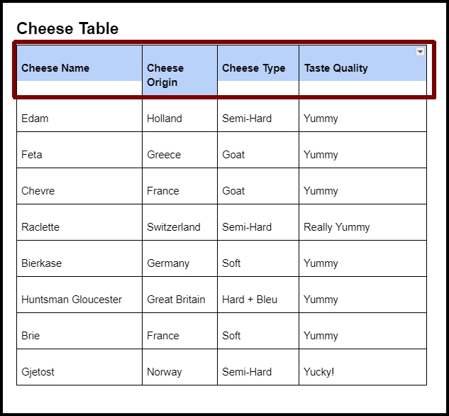 Screenshot of a Google Doc table with the top row highlighted.
